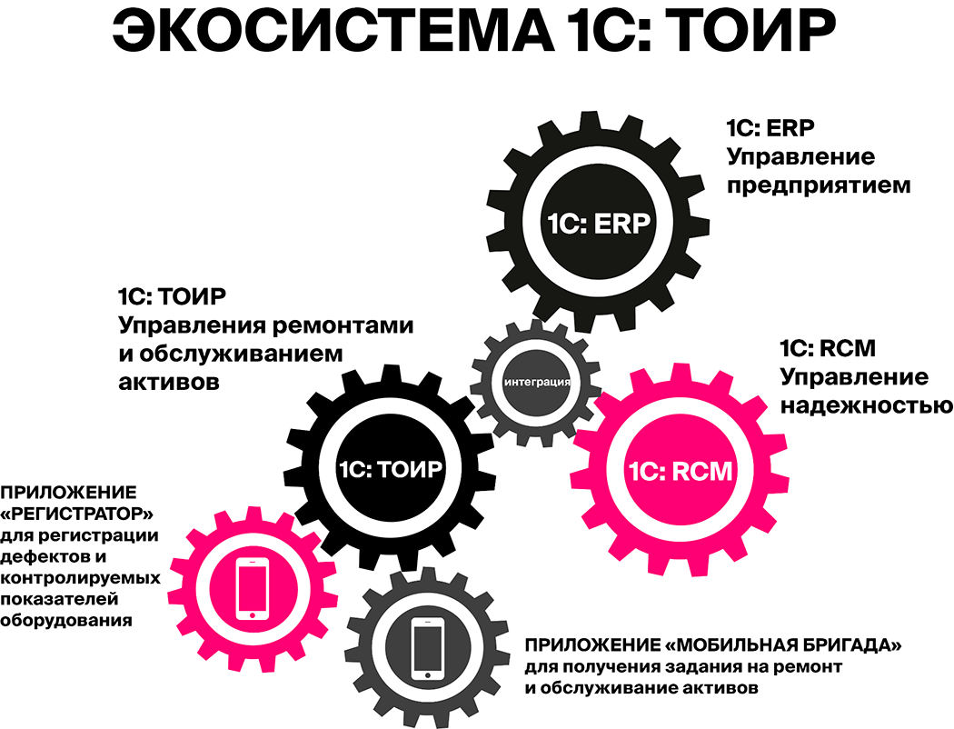  1: 